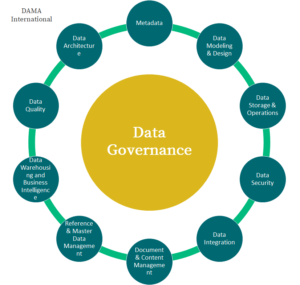 Building Data Governance Organization - Your Edge